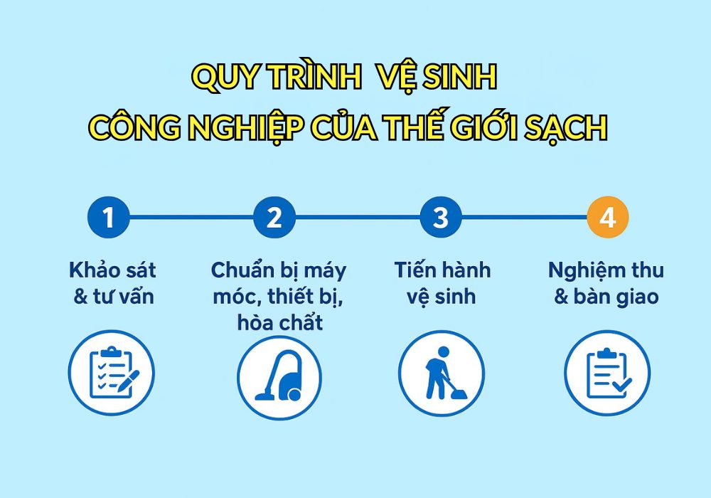 dịch vụ vệ sinh công nghiệp