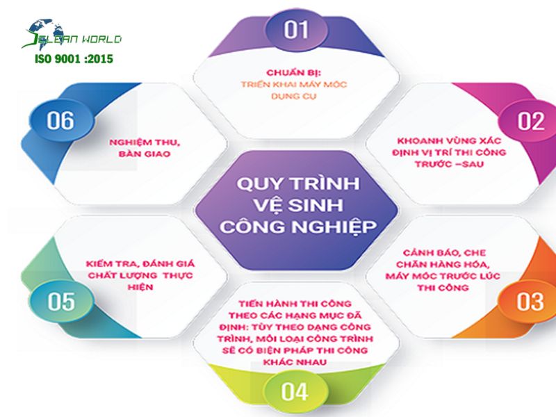 vệ sinh công nghiệp chuyên nghiệp